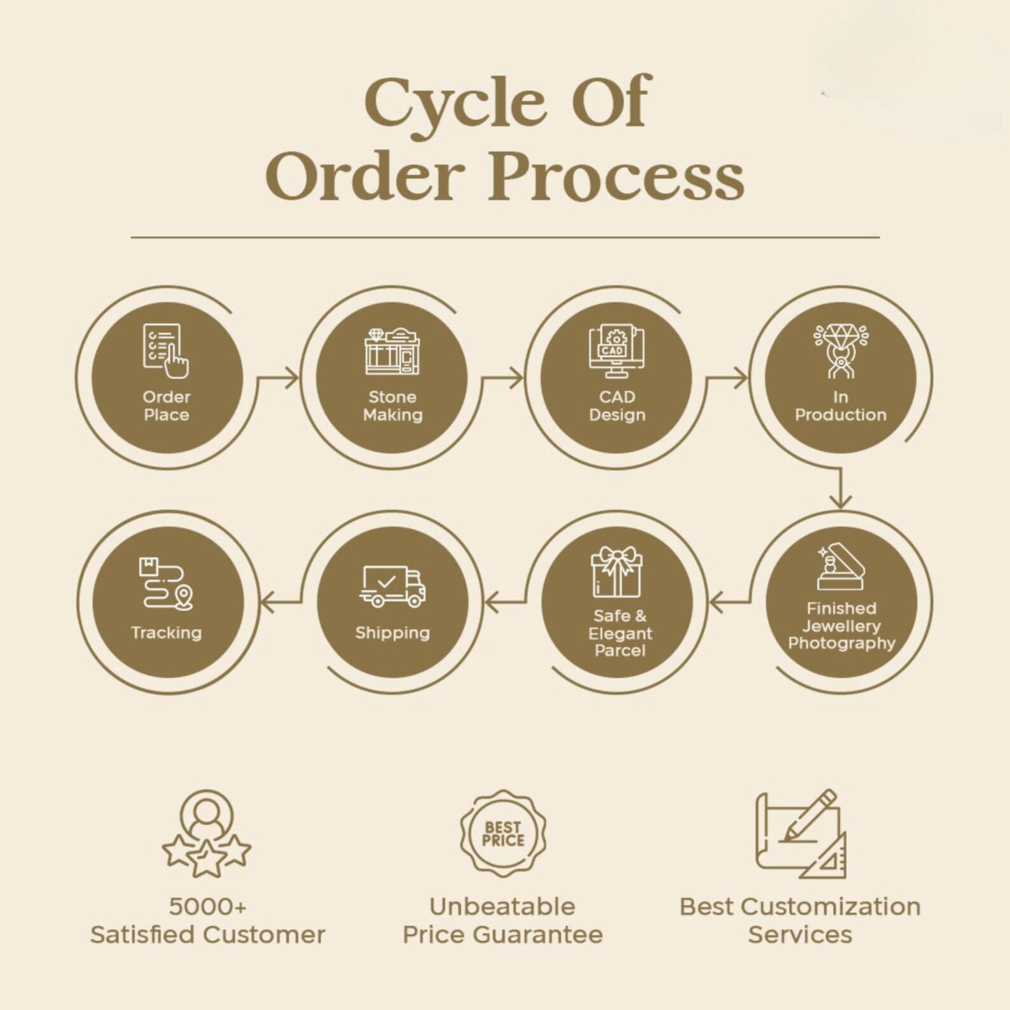 Handgefertigte Halskette mit im Labor gezüchteten Diamanten als Hochzeits- oder Jubiläumsgeschenk
